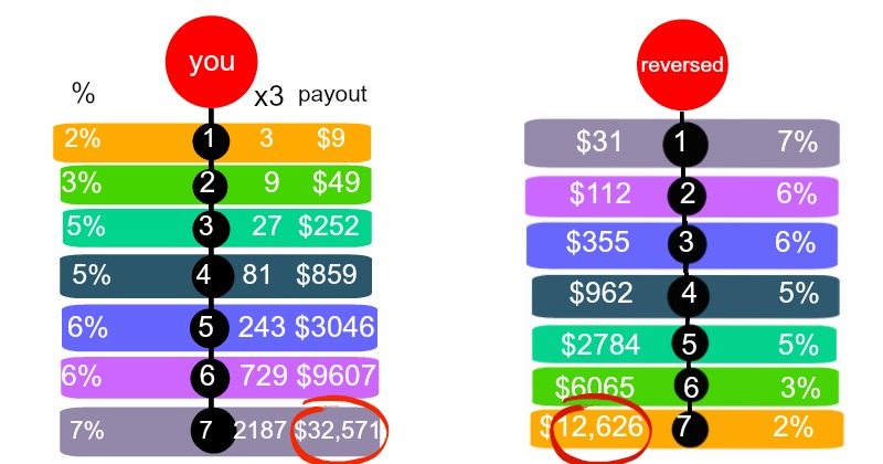 earning chart