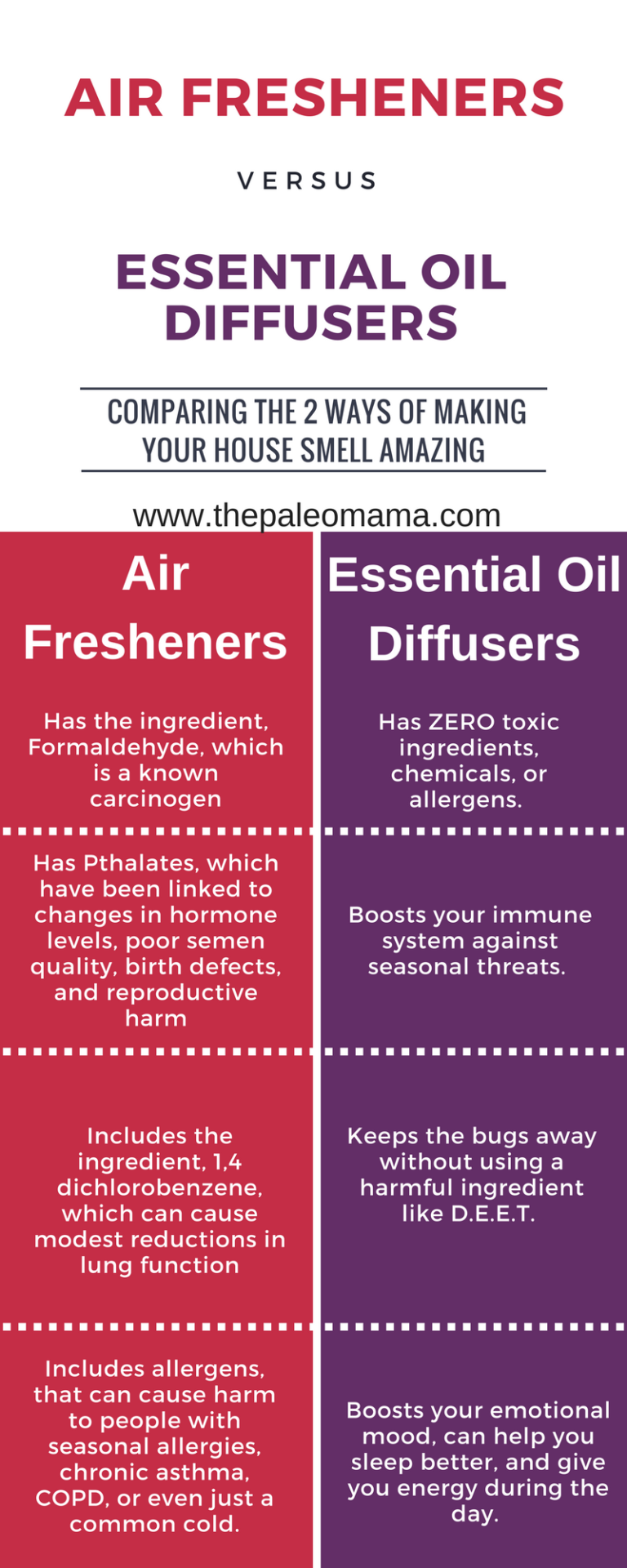 Shocking Dangers of PlugIns, Air Fresheners and Candles — and what to use instead. The Paleo Mama